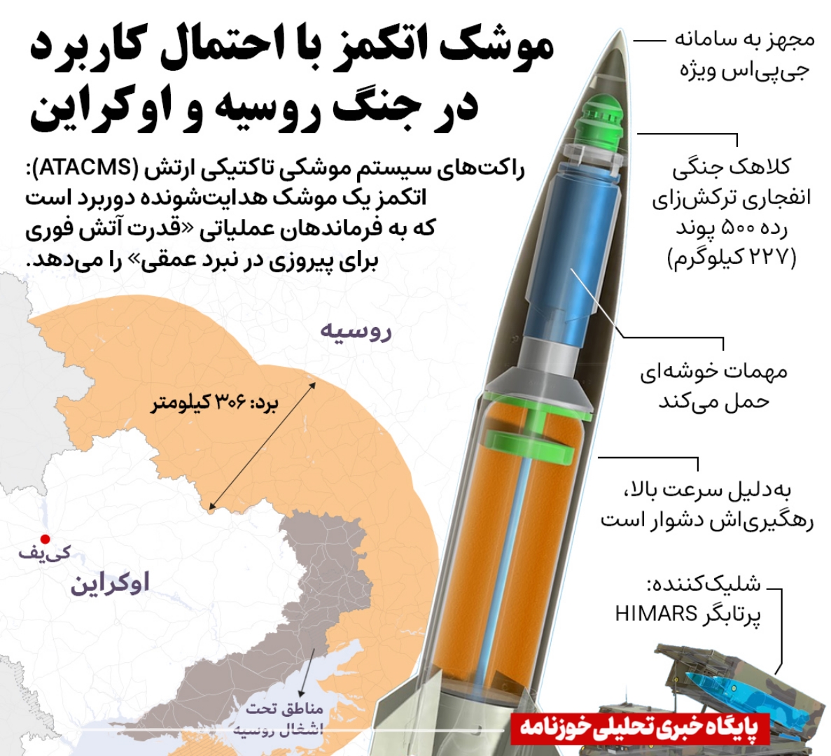 موشک اکتمز شرایط جنگ اوکراین را تغییر می‌دهد؟