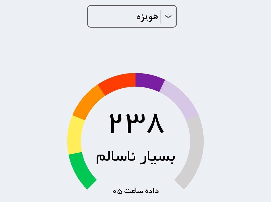 شاخص آلودگی هوای هویزه