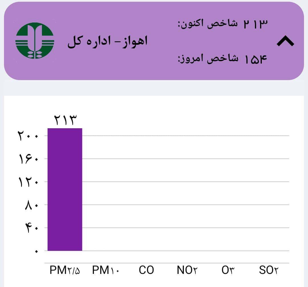 تاخیر فعالیت ادارات، دانشگاه‌ها و مدارس روز سه‌شنبه در تعدادی از شهرهای خوزستان