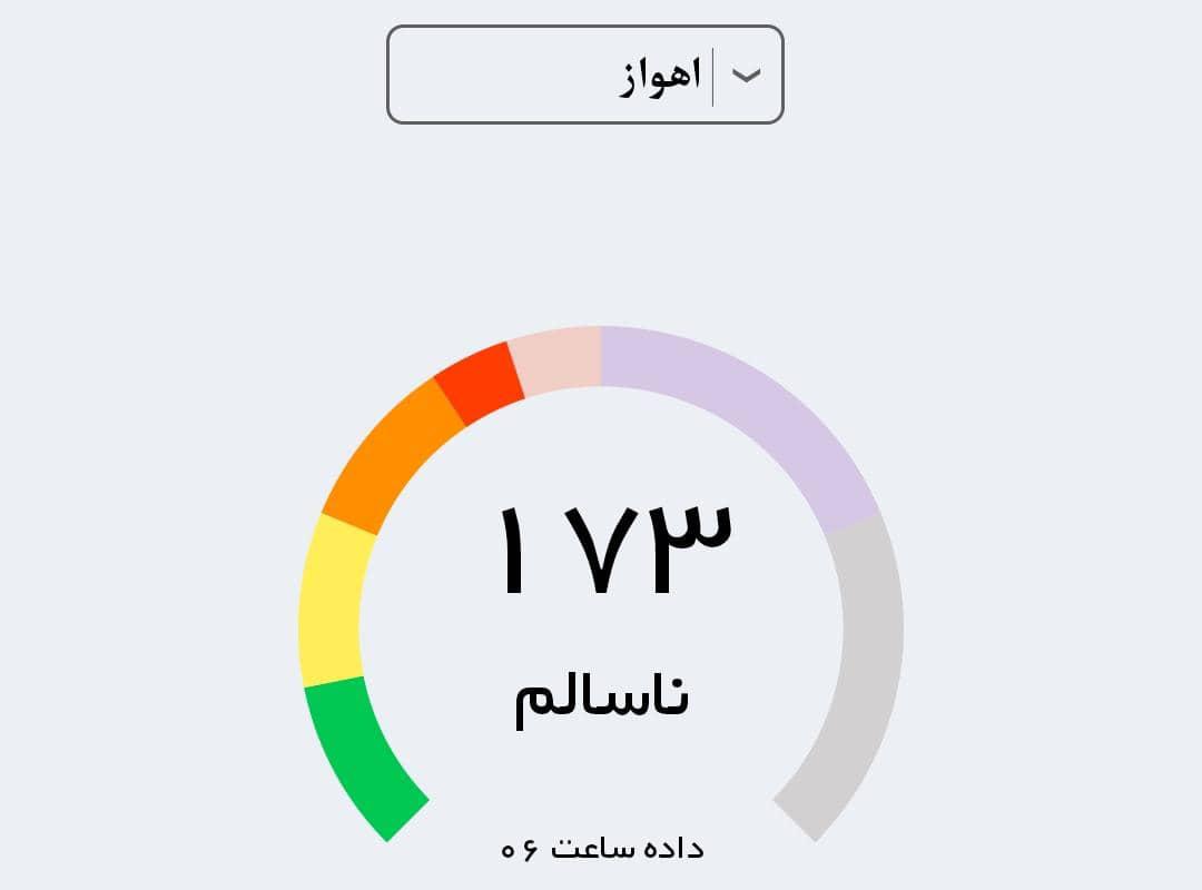 شاخص آلودگی هوای اهواز در مرز بسیار ناسالم