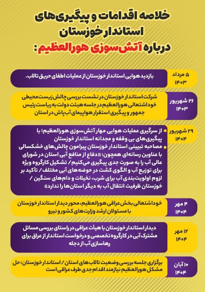 مروری بر اقدامات و پیگیری‌های استاندار خوزستان در خصوص آتش‌سوزی بخش عراقی تالاب هورالعظیم