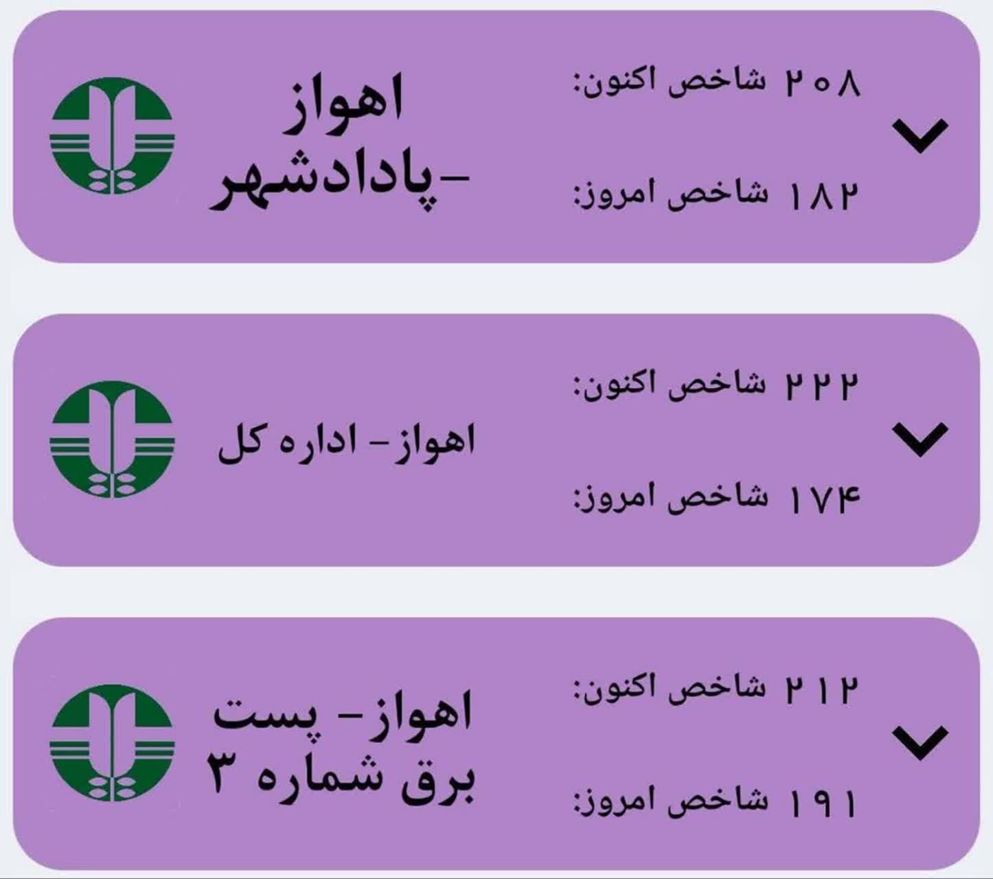 شاخص آلودگی هوای برخی از مناطق اهواز در وضعیت بسیار ناسالم