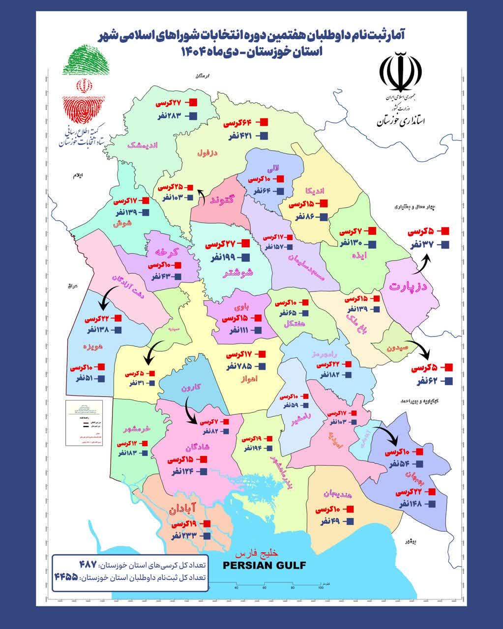 اینفوگرافی آمار داوطلبان هفتمین دوره انتخابات شورای های اسلامی شهرهای استان خوزستان
